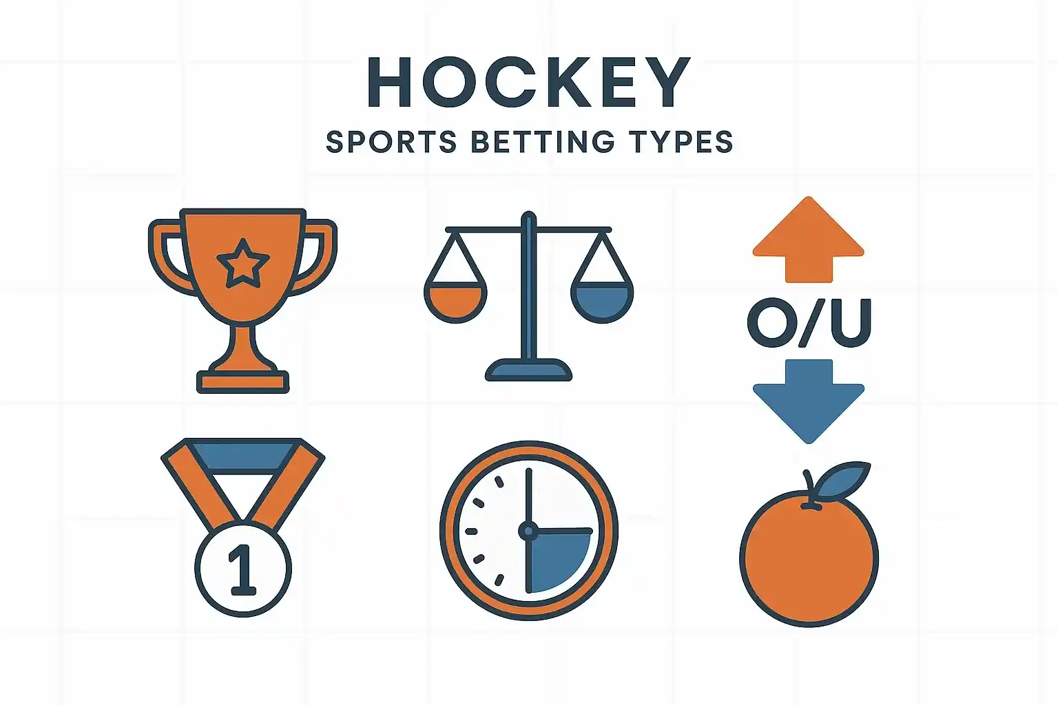 Infographic met verschillende typen hockey weddenschappen: winnaar, handicap, over/under, eerste scorer en strafcorners